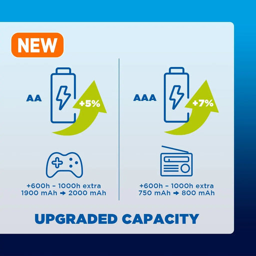 Panasonic eneloop Ready-to use Ni-MH Battery AAA 8-Pack 800 mAh 2100-charge Cycle Life (BK-4MCDE/8BE) Panasonic