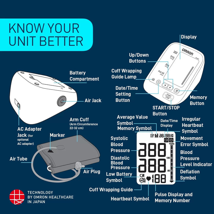 Omron Upper Arm Automatic Blood Pressure Monitor JPN-600 (Upgrade version JPN-500)