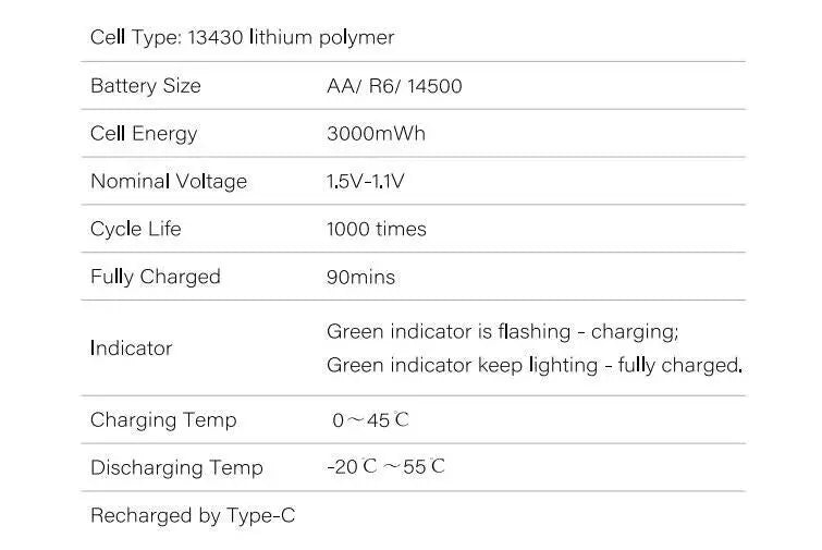 rechargeable aa batteries lithium 4 AA Liaphi 1.5V 2000mAh 3000mWh with Type C freeshipping - JUST BATTERIES